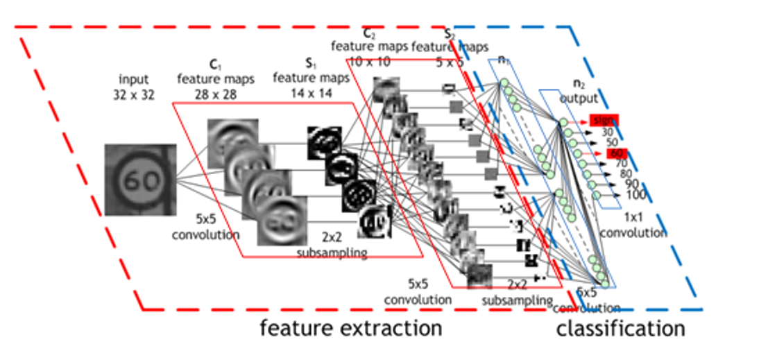 Jetson Nano DLI 教學(二)：Image Classification 影像分類
